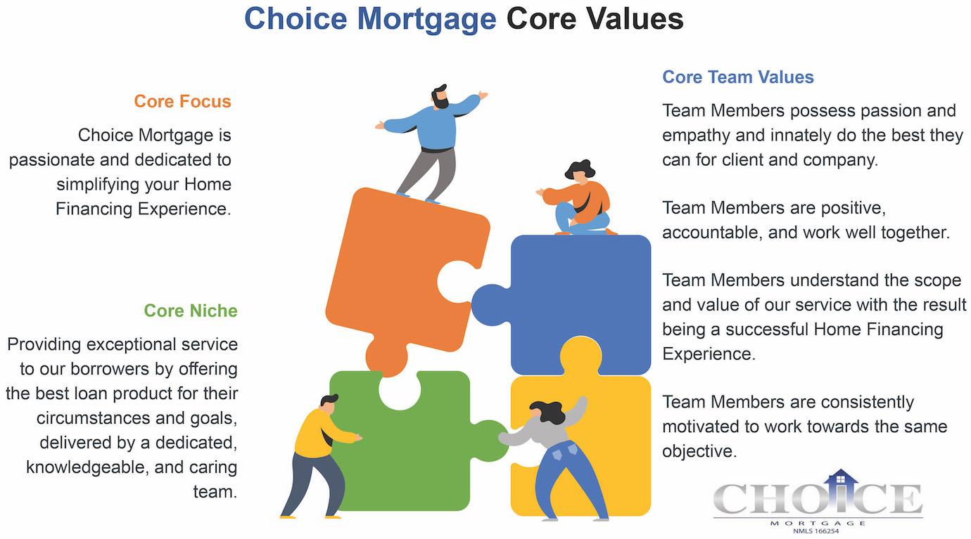 Choice Mortage - Core Values
