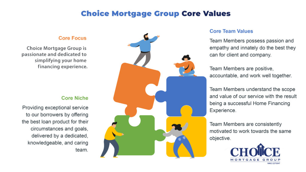 Choice Mortage - Core Values