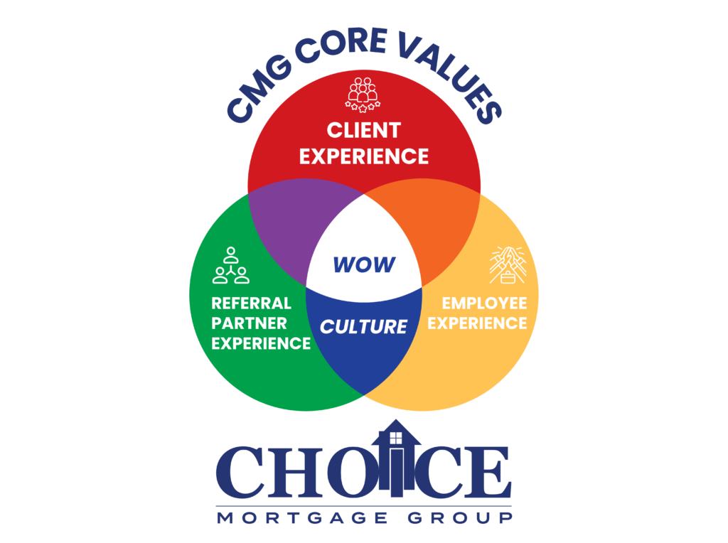 Choice Mortage - Core Values