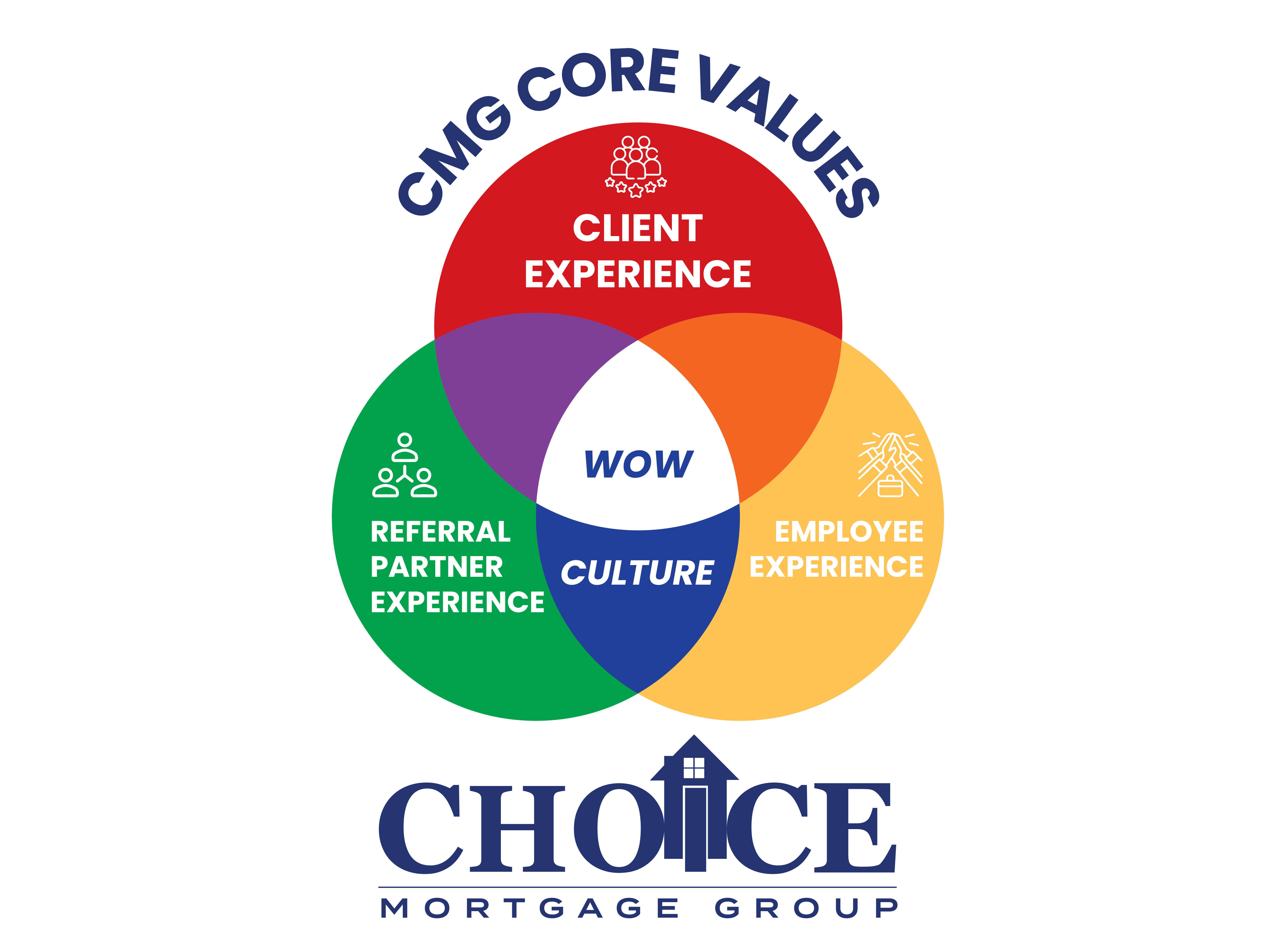 Clients  WCOM-Group